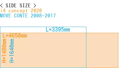 #i4 concept 2020 + MOVE CONTE 2008-2017